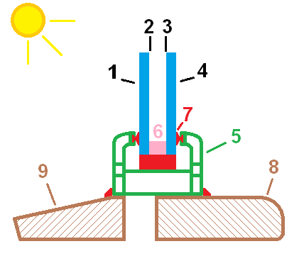 Section diagram of a fixed double-glazed insulated window unit