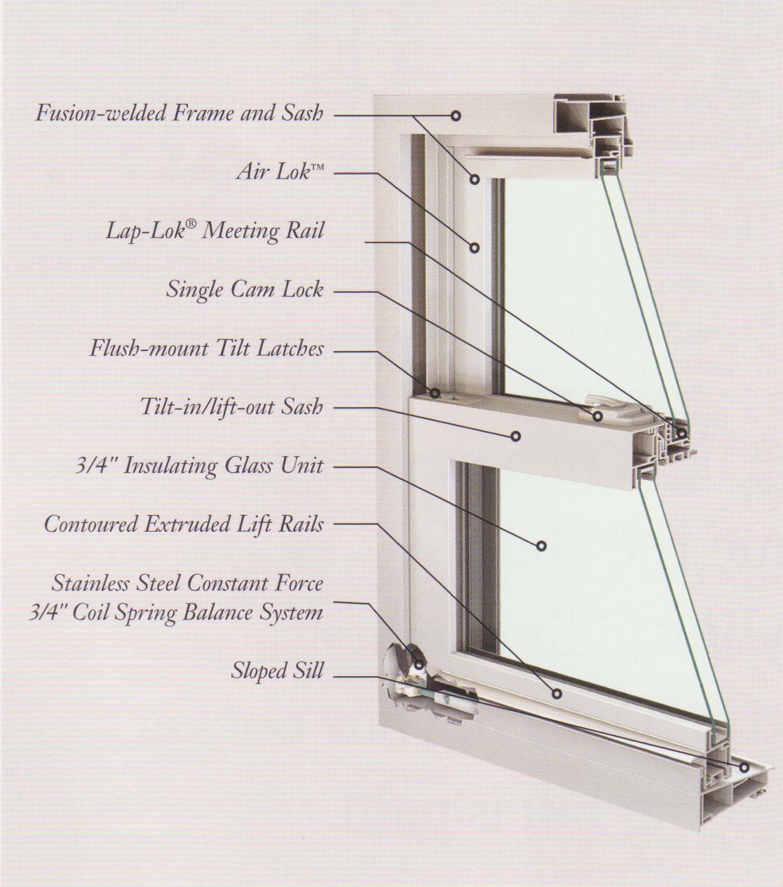 Cross section of an energy-efficient replacement window showing frame and glazing layers